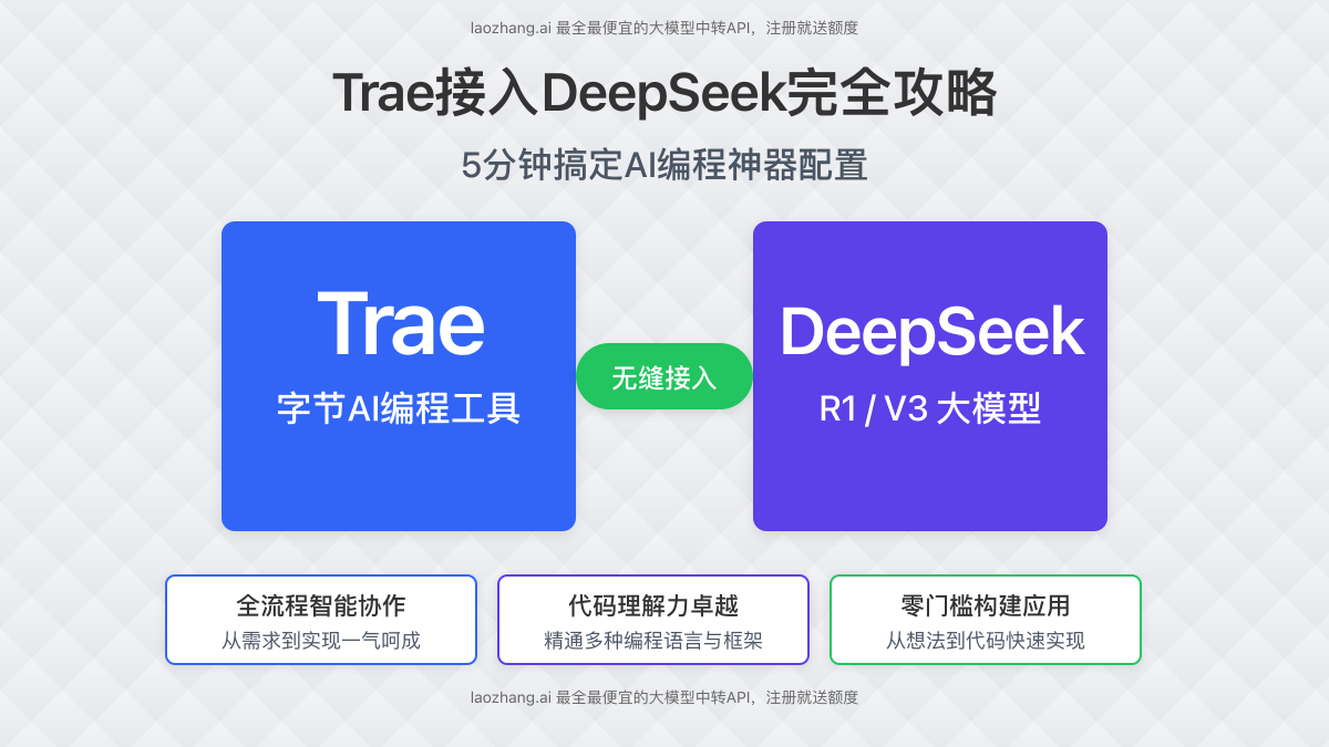 2025海外服务器怎么申请?5分钟搞定全攻略!