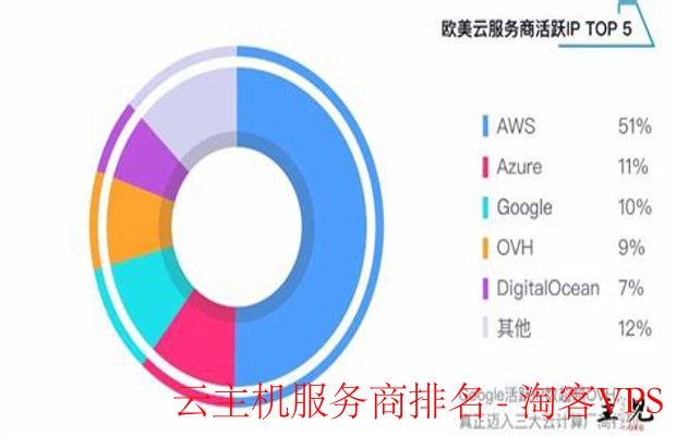 不用实名境外服务器哪家好?隐私保护云主机排行榜