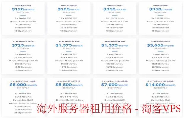 美国服务器租用多少钱？2025最新价格表及配置对比指南