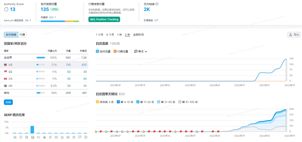 外贸网络建设完整指南:15个关键要素助你打造高转化独立站