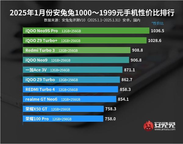 2025年最佳国外服务器运营商排行榜:性价比之王揭晓!