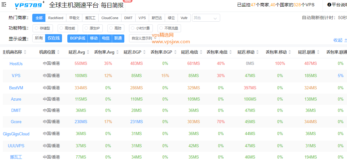 超便宜国外服务器购买指南:月付$1起,亲测好用推荐