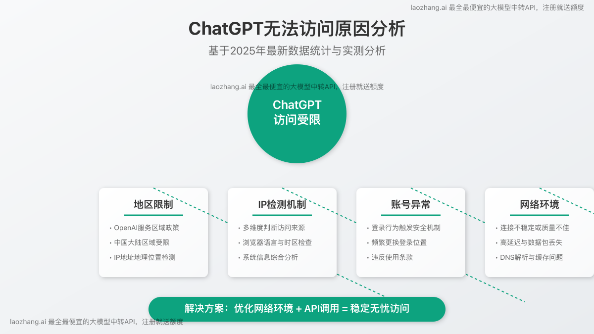 2025年最新！海外服务器IP免费获取攻略，5种方法轻松搞定