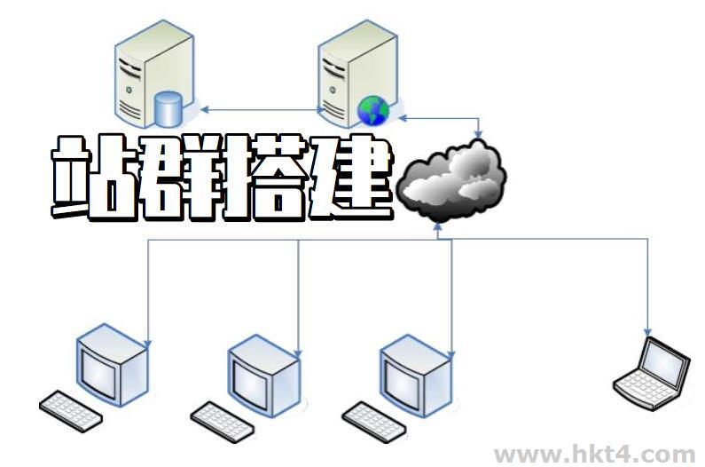 站群建设首选!美国服务器独立IP租用详细教程
