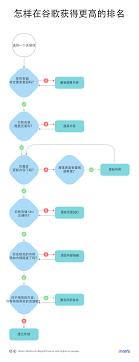 南京外贸建站秘籍:如何让您的网站在Google排名前3