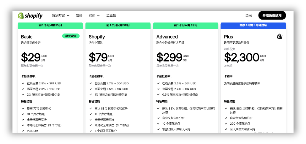 做外贸独立站用哪些服务器比较好？2025年专家实测推荐