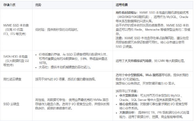 独立服务器vs云服务器:5大核心区别详解,选错损失上万