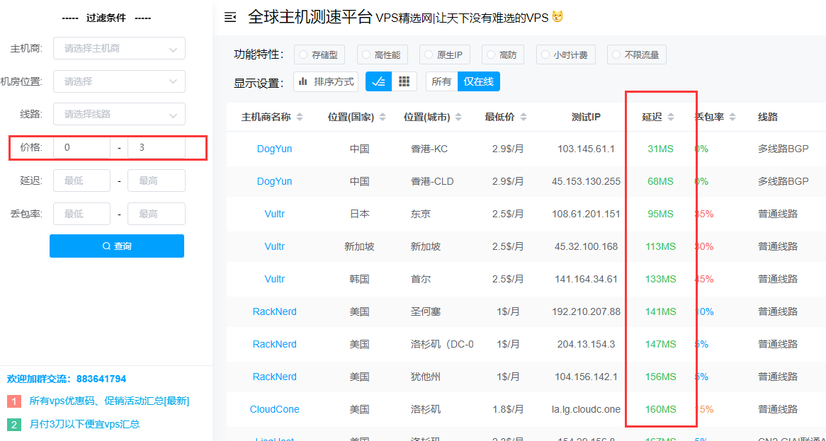 国外性价比最高的服务器排行榜:月付低至$3起,速度飞快