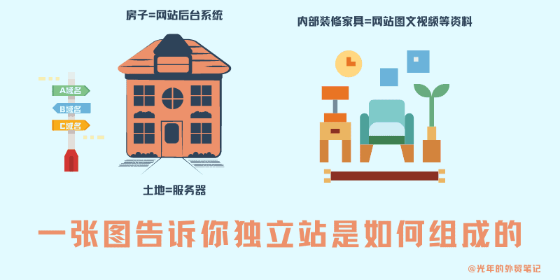 做外贸独立站用哪些服务器比较好？2025年专家实测推荐