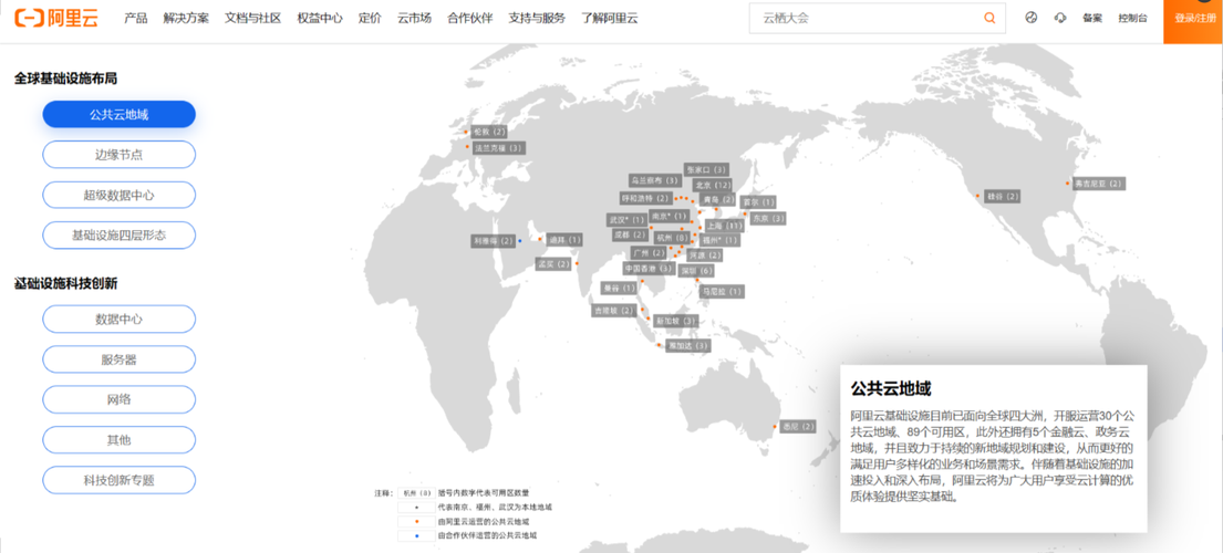 2025年海外云服务器价格对比:AWS vs 阿里云,哪家最划算?