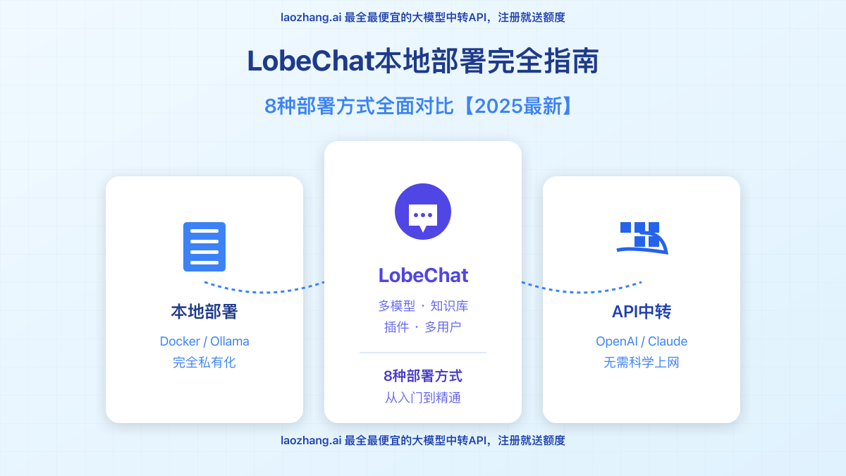 【2025最全】海外服务器怎么搭建?3分钟快速部署教程