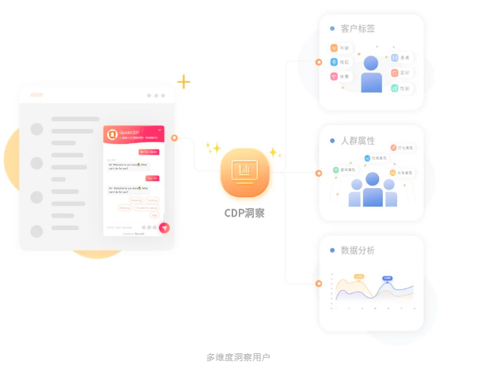 Shopify独立站海外呼叫中心搭建全攻略,轻松提升转化率