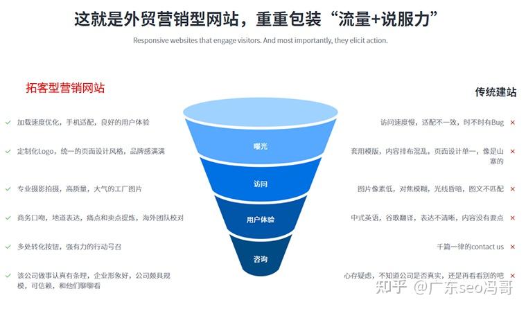 佛山外贸建站哪家强?2025年最新排行榜+报价对比