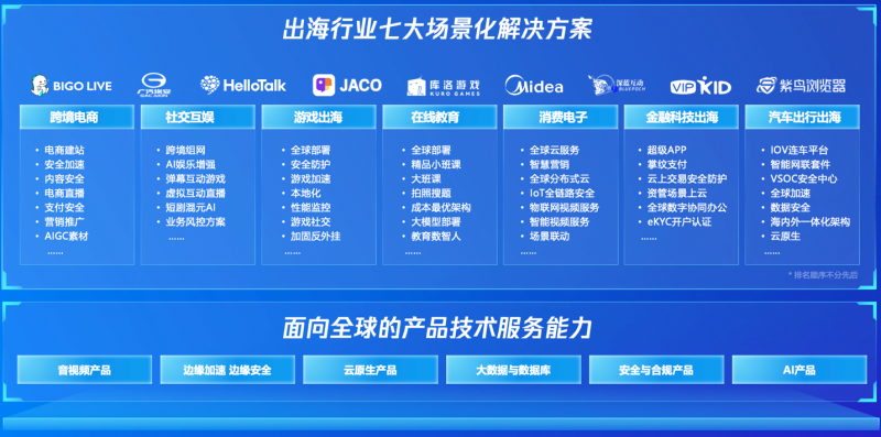腾讯国外云服务器免备案!高速海外节点,企业出海首选方案