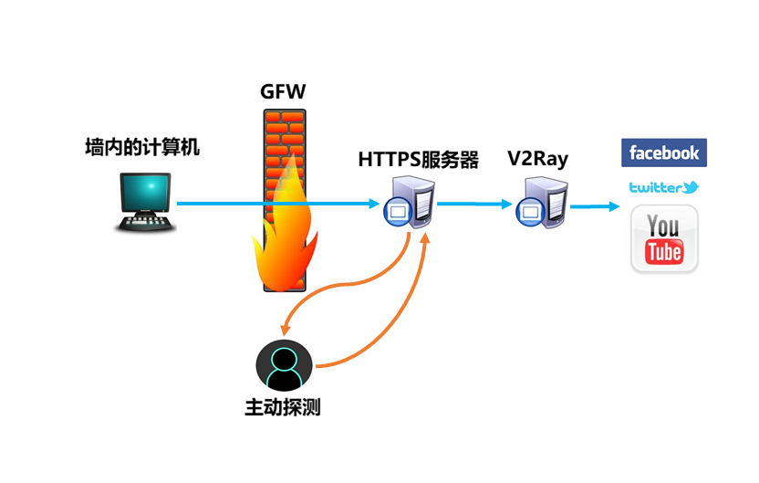 5分钟学会连接境外服务器!VPN+SSH完整教程2025版