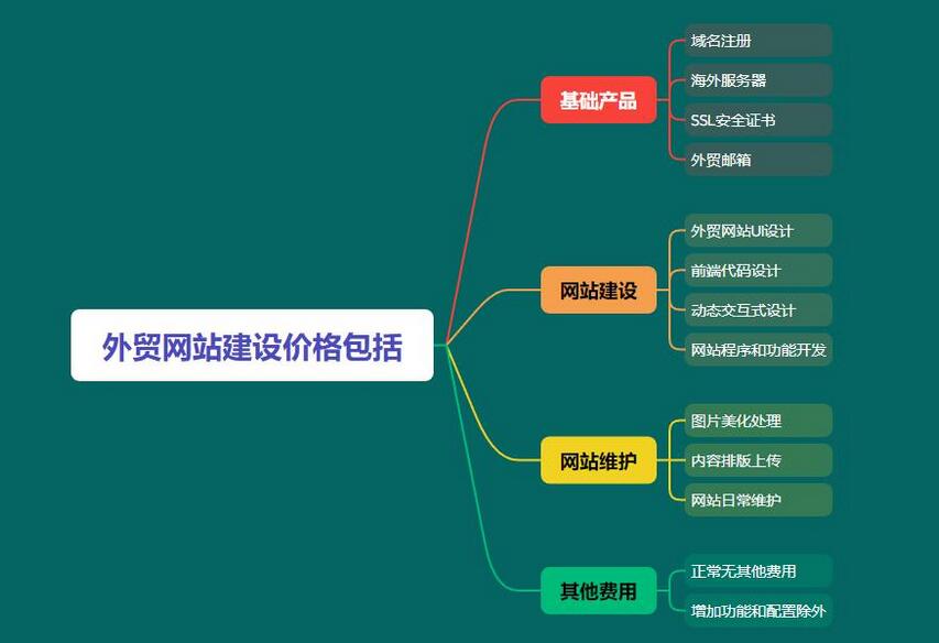 2025外贸建站哪家好?Top5靠谱建站公司深度测评!