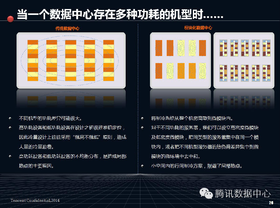 腾讯的服务器在美国还是中国?官方回应+真实分布详解