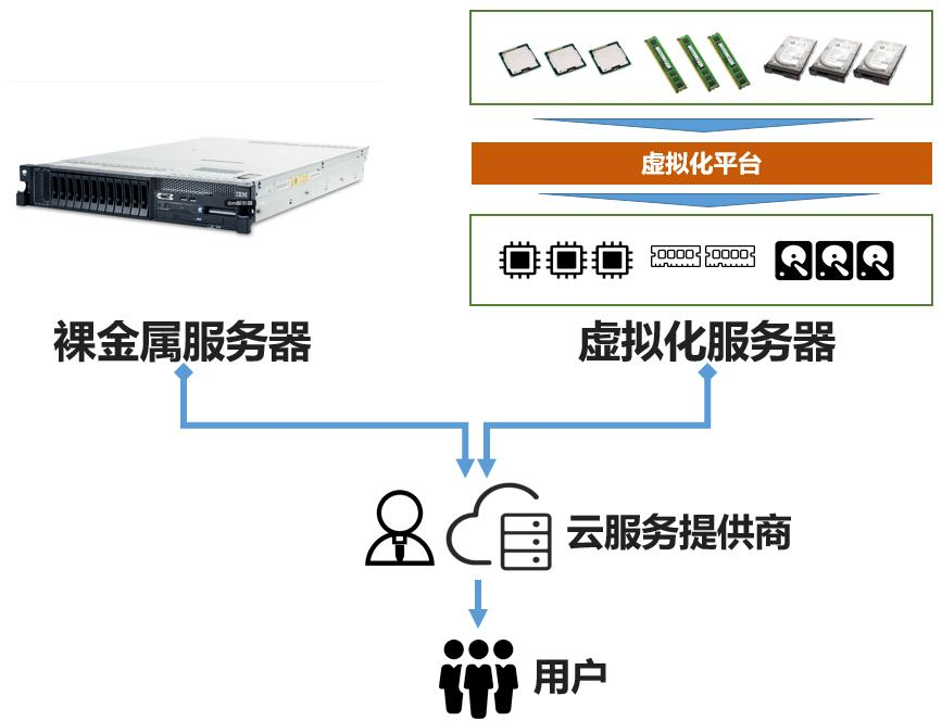 为什么选择独立IP云服务器?避坑指南+性能对比分析