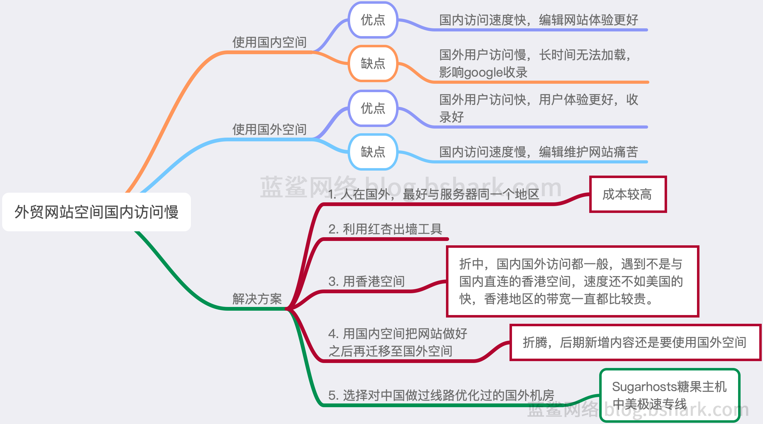 为什么选择美国服务器?海外服务终极指南2025