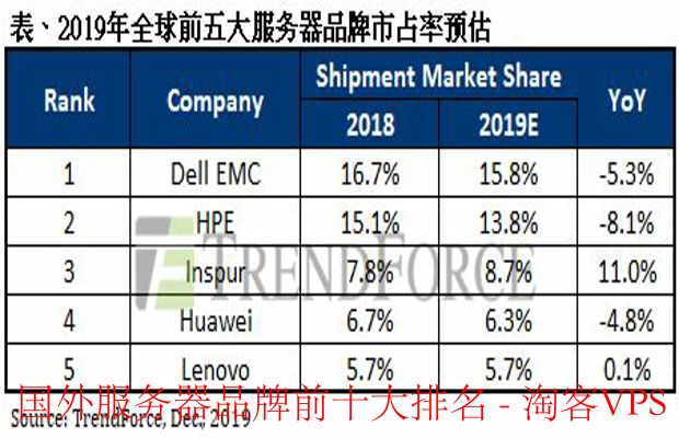 OVH美国服务器怎么样?2025年最新评测与优惠攻略