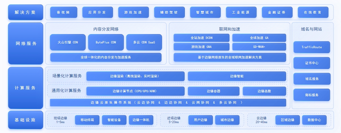 火山云海外服务器2025全球加速,CDN网络99.9%稳定保障